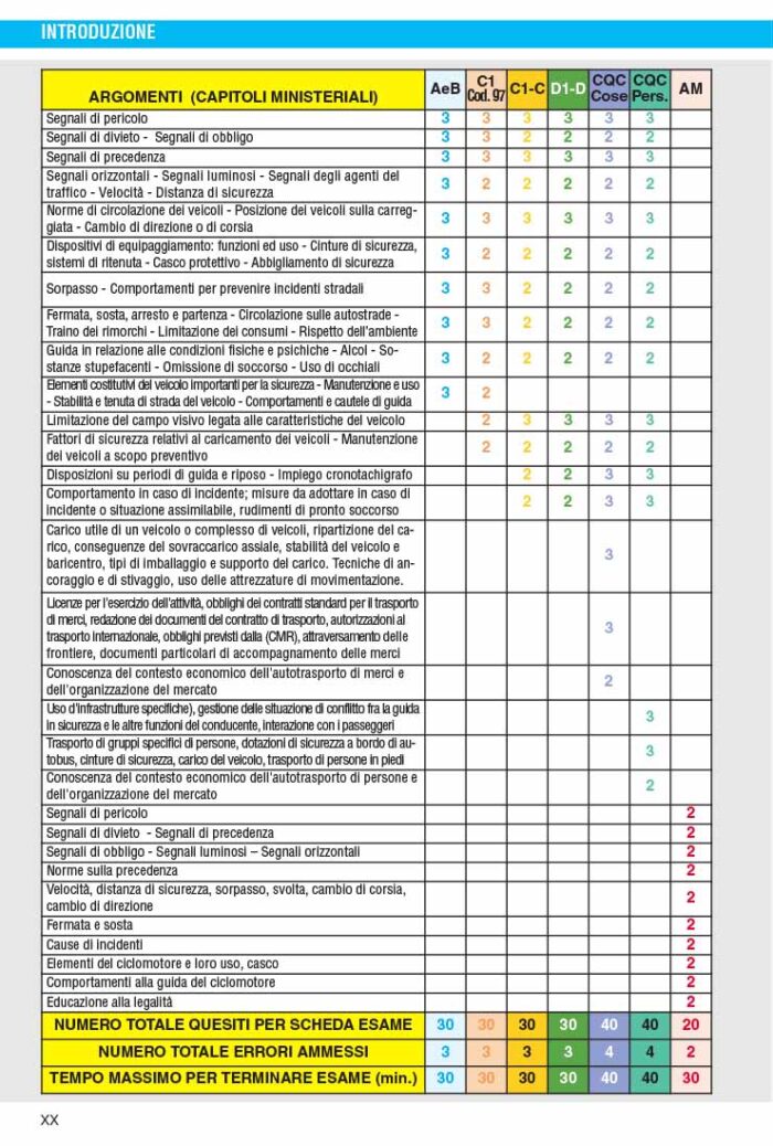 Listato Revisioni 06